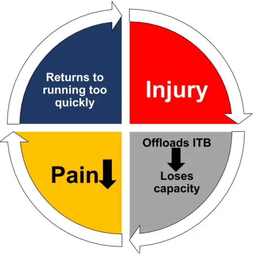 Loss of Load Capacity Courtesy of Dr Richard Willy